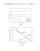 METHOD OF LUMINESCENT SOLID STATE DOSIMETRY OF MIXED RADIATIONS diagram and image