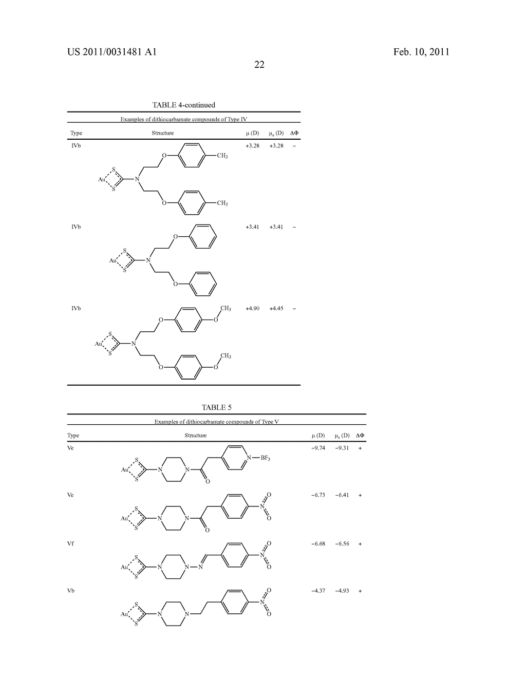 USES OF DITHIOCARBAMATE COMPOUNDS - diagram, schematic, and image 48