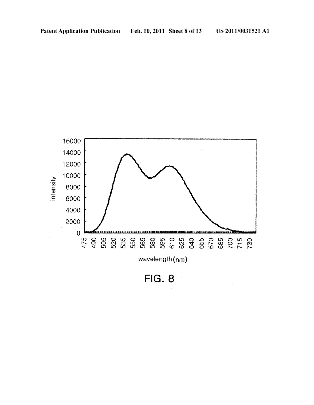 COMPOSITE PHOSPHOR POWDER, LIGHT EMITTING DEVICE USING THE SAME AND METHOD FOR MANUFACTURING COMPOSITE PHOSHPOR POWDER - diagram, schematic, and image 09