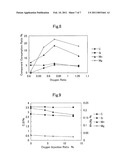 GAS CUPOLA FOR MELTING METAL diagram and image