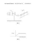 Momentum-Conserving Wind-Driven Electrical Generator diagram and image