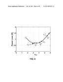 CONTROLLING POWER LOSS IN A SWITCHED-CAPACITOR POWER CONVERTER diagram and image