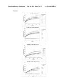 REDUCING SIGNAL DISTORTIONS diagram and image