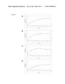 REDUCING SIGNAL DISTORTIONS diagram and image