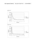 REDUCING SIGNAL DISTORTIONS diagram and image