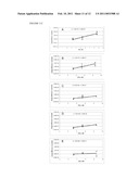 REDUCING SIGNAL DISTORTIONS diagram and image