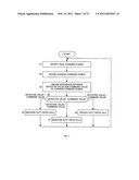 PULSE MODULATED RF POWER CONTROL METHOD AND PULSE MODULATED RF POWER SUPPLY DEVICE diagram and image