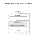 PULSE MODULATED RF POWER CONTROL METHOD AND PULSE MODULATED RF POWER SUPPLY DEVICE diagram and image