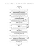 PULSE MODULATED RF POWER CONTROL METHOD AND PULSE MODULATED RF POWER SUPPLY DEVICE diagram and image