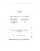 Premises Monitoring System diagram and image