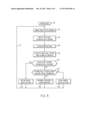 GLARE DETECTION AND MITIGATION METHOD FOR A PHOTO-SENSITIVE DISPLAY DEVICE diagram and image