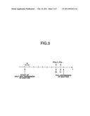 IMAGE PICKUP DEVICE AND CONTROL APPARATUS FOR THE SAME diagram and image