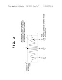 MEASUREMENT APPARATUS, EXPOSURE APPARATUS, AND DEVICE FABRICATION METHOD diagram and image