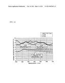 FILM THICKNESS MEASURING DEVICE AND FILM THICKNESS MEASURING METHOD diagram and image