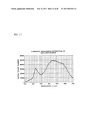 FILM THICKNESS MEASURING DEVICE AND FILM THICKNESS MEASURING METHOD diagram and image