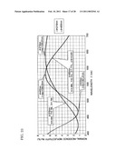 FILM THICKNESS MEASURING DEVICE AND FILM THICKNESS MEASURING METHOD diagram and image