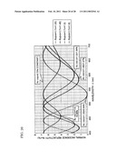 FILM THICKNESS MEASURING DEVICE AND FILM THICKNESS MEASURING METHOD diagram and image