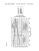 FILM THICKNESS MEASURING DEVICE AND FILM THICKNESS MEASURING METHOD diagram and image