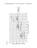 FILM THICKNESS MEASURING DEVICE AND FILM THICKNESS MEASURING METHOD diagram and image