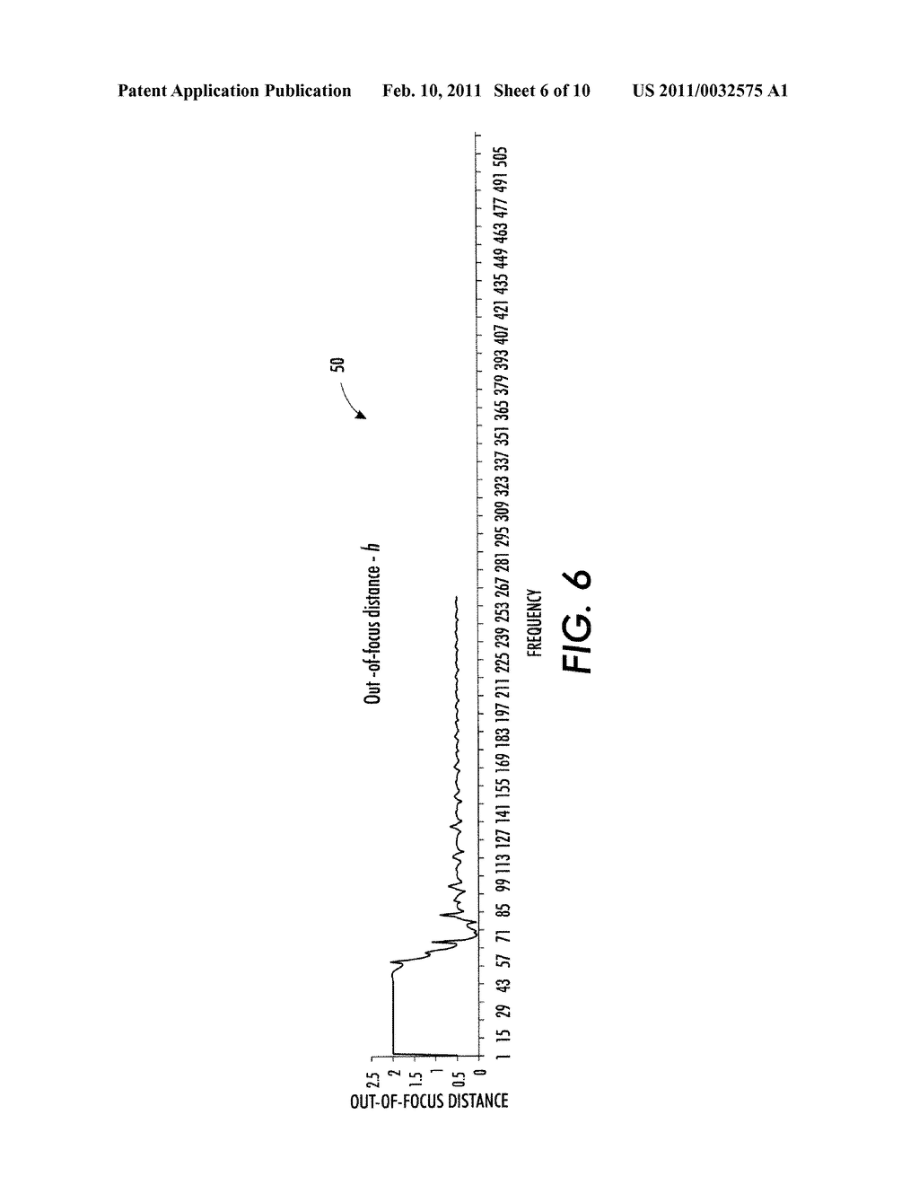 METHOD FOR ESTIMATION OF IMAGE DEFOCUS AND DEFOCUS RESTORATION - diagram, schematic, and image 07