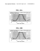 OPTICAL SHEET AND BACKLIGHT UNIT USING THE SAME diagram and image