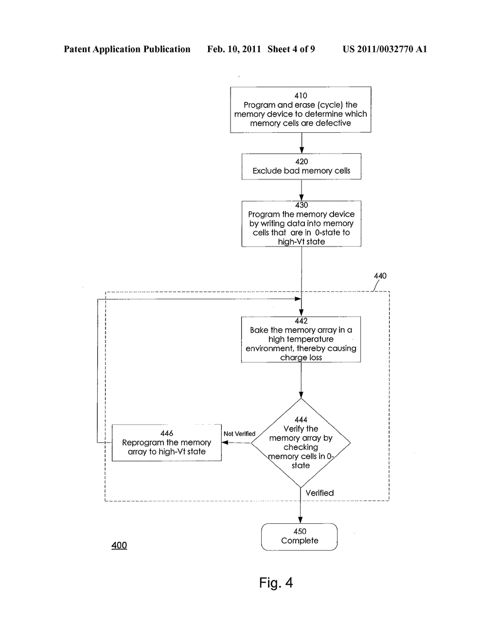 High Temperature Methods for Enhancing Retention Characteristics of Memory Devices - diagram, schematic, and image 05