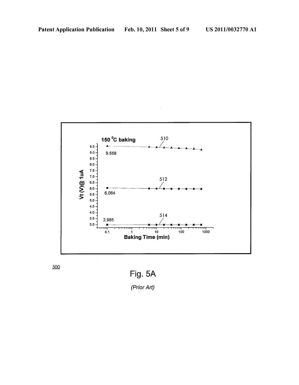 High Temperature Methods for Enhancing Retention Characteristics of Memory Devices - diagram, schematic, and image 06