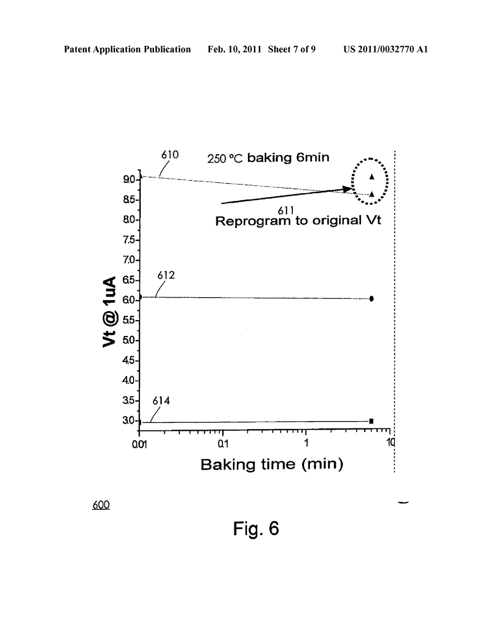 High Temperature Methods for Enhancing Retention Characteristics of Memory Devices - diagram, schematic, and image 08