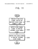 INPUT BUFFER CIRCUIT, SEMICONDUCTOR MEMORY DEVICE AND MEMORY SYSTEM diagram and image