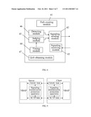 Method, Apparatus and Communication System for Protecting Signaling Transmission diagram and image