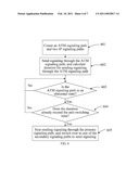 Method, Apparatus and Communication System for Protecting Signaling Transmission diagram and image