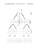 Radio Network Control diagram and image