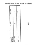 METHOD AND APPARATUS FOR DETERMINING RELEVANCE VALUES FOR A DETECTION OF A FAULT ON A CHIP AND FOR DETERMINING A FAULT PROBABILITY OF A LOCATION ON A CHIP diagram and image