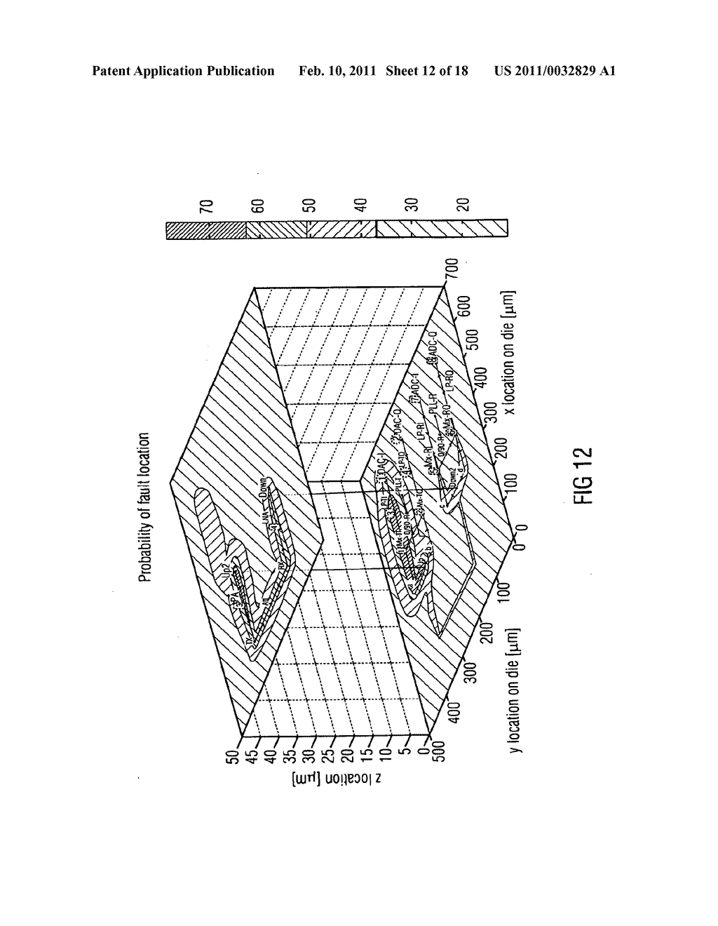 METHOD AND APPARATUS FOR DETERMINING RELEVANCE VALUES FOR A DETECTION OF A FAULT ON A CHIP AND FOR DETERMINING A FAULT PROBABILITY OF A LOCATION ON A CHIP - diagram, schematic, and image 13
