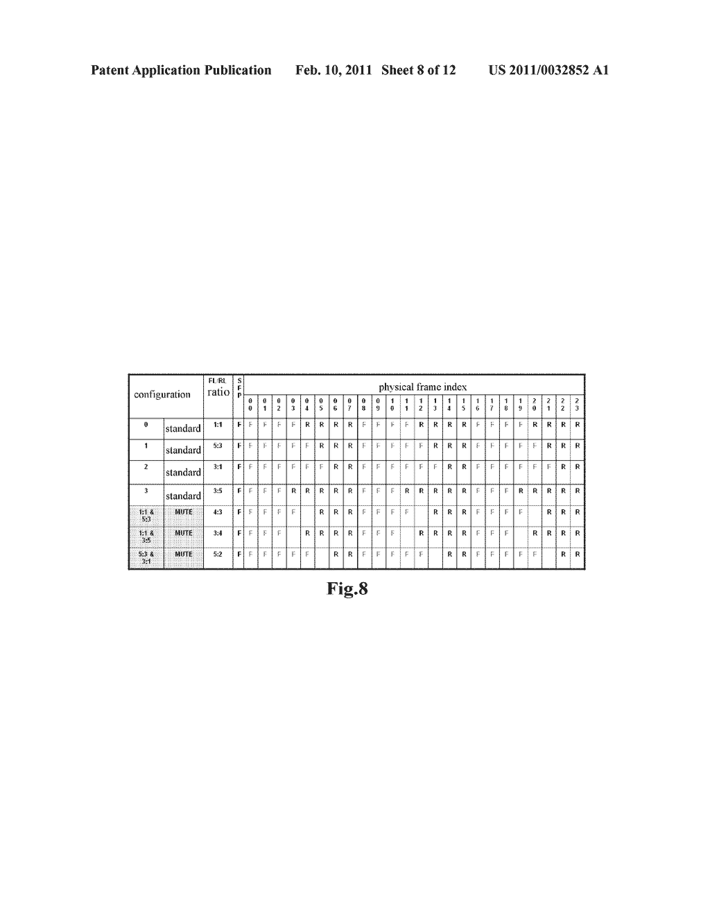 METHOD AND DEVICE FOR CONFIGURING INTER-CELL TIME DIVISION DUPLEX MODES BASED ON A TDD SYSTEM - diagram, schematic, and image 09