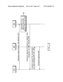 METHOD FOR ESTABLISHING CONNECTION BY HNB diagram and image