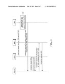 METHOD FOR ESTABLISHING CONNECTION BY HNB diagram and image