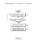 METHOD FOR ESTABLISHING CONNECTION BY HNB diagram and image