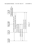 METHOD FOR ESTABLISHING CONNECTION BY HNB diagram and image