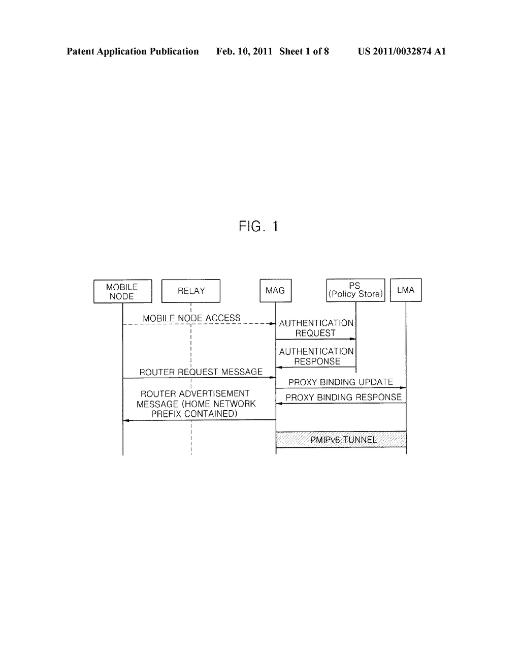 APPARATUS AND METHOD FOR NETWORK MOBILITY MANAGEMENT IN PROXY MOBILE IPv6 NETWORK - diagram, schematic, and image 02