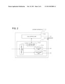 GATEWAY APPARATUS, COMMUNICATION METHOD AND PROGRAM diagram and image