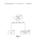 CONNECTION INITIATION IN WIRELESS NETWORKS INCLUDING LOAD BALANCING diagram and image