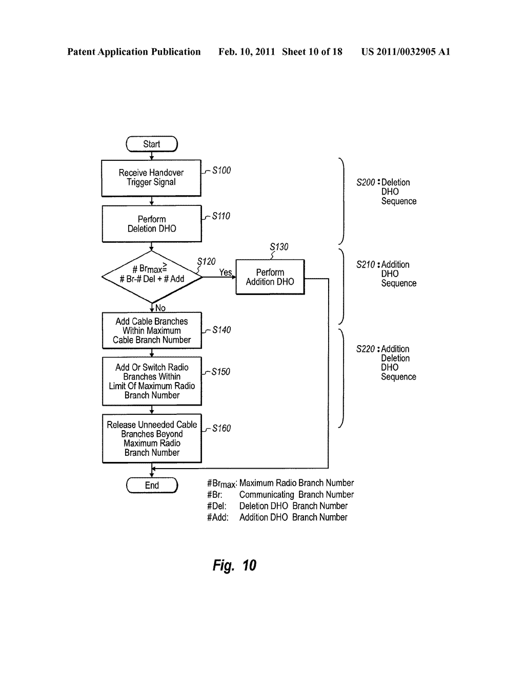 MOBILE COMMUNICATION SYSTEM AND MOBILE STATION PERFORMING DIVERSITY HANDOVER - diagram, schematic, and image 11