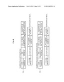 COGNITIVE RADIO COMMUNICATION APPARATUS AND RADIO ACCESS TECHNOLOGY SELECTION METHOD OF COGNITIVE RADIO COMMUNICATION APPARATUS diagram and image