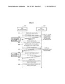 COGNITIVE RADIO COMMUNICATION APPARATUS AND RADIO ACCESS TECHNOLOGY SELECTION METHOD OF COGNITIVE RADIO COMMUNICATION APPARATUS diagram and image