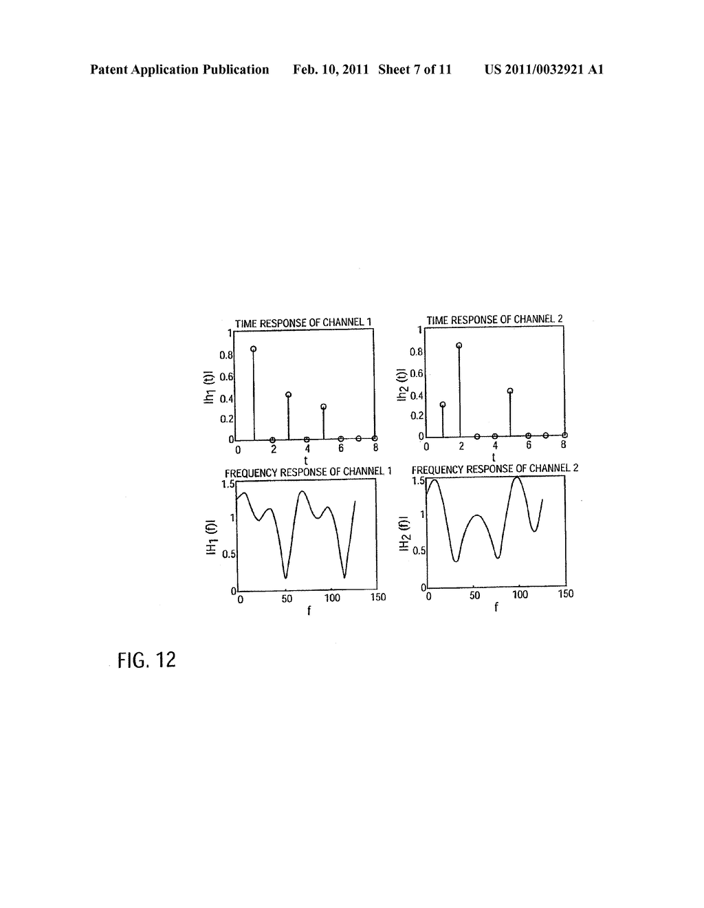 COMMUNICATION SYSTEM USING OFDM FOR ONE DIRECTION AND DSSS FOR ANOTHER DIRECTION - diagram, schematic, and image 08