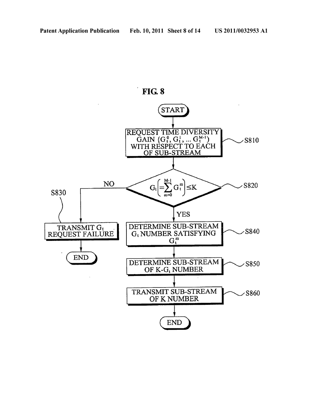 TIME DIVISION MULTIPLEXING COMMUNICATION SYSTEM WITH PARALLEL STRUCTURE AND METHOD FOR THE SAME - diagram, schematic, and image 09