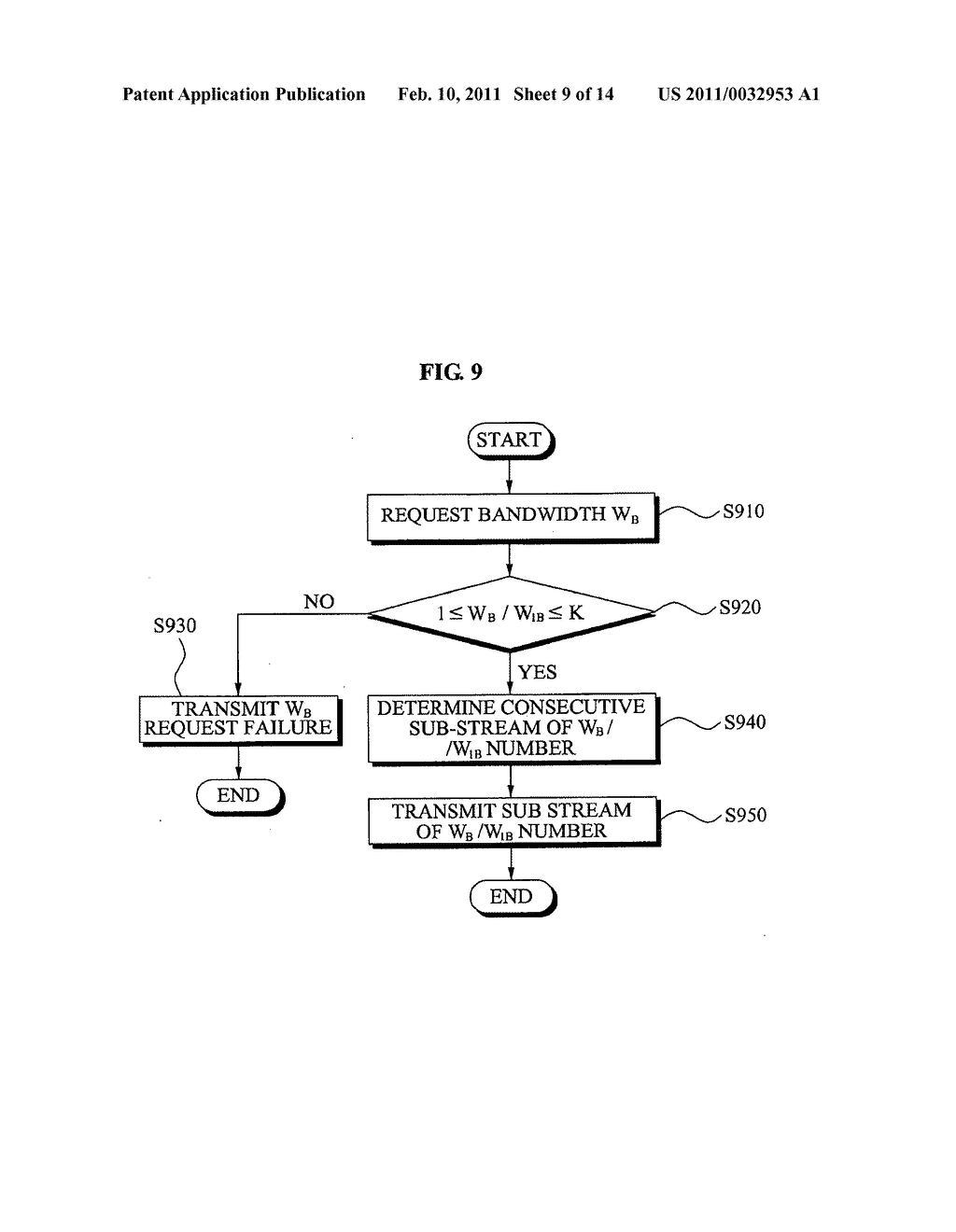 TIME DIVISION MULTIPLEXING COMMUNICATION SYSTEM WITH PARALLEL STRUCTURE AND METHOD FOR THE SAME - diagram, schematic, and image 10