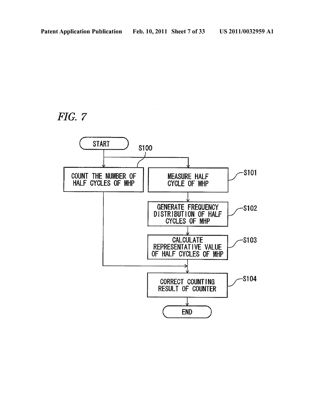 COUNTING DEVICE, PHYSICAL QUANTITY SENSOR, COUNTING METHOD AND PHYSICAL QUANTITY MEASURING METHOD - diagram, schematic, and image 08