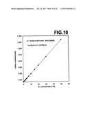 Eu-containing inorganic compound, luminescent composition and luminescent body containing the same, solid laser device, and light emitting device diagram and image